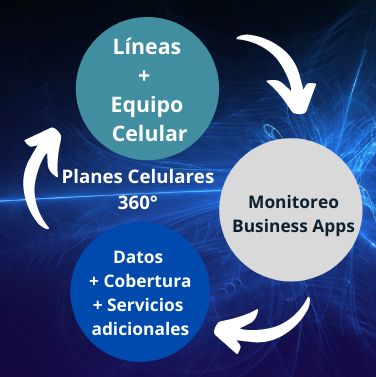 Plan_celular_360_skrstelecom